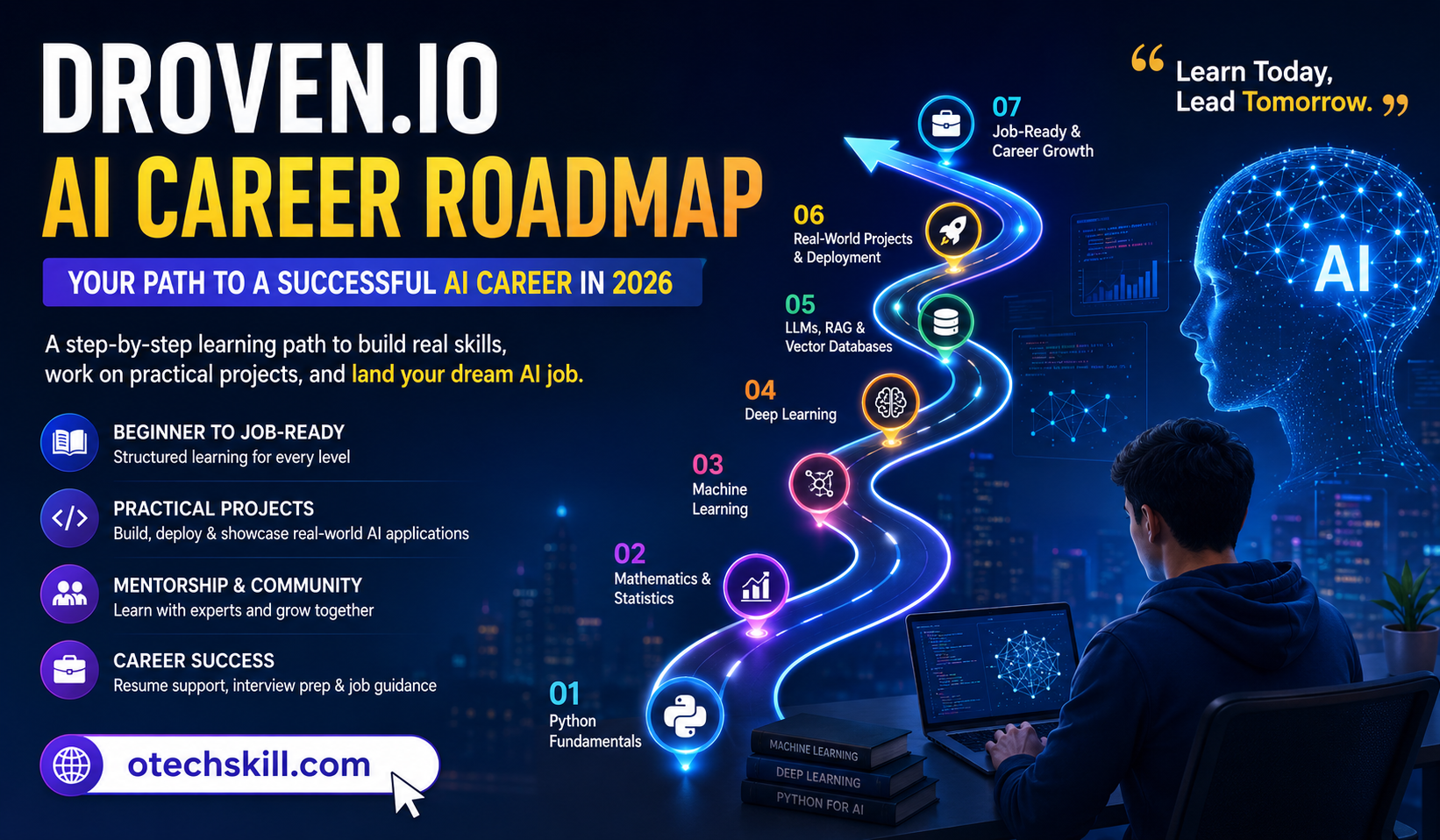 Droven.io AI Career Roadmap