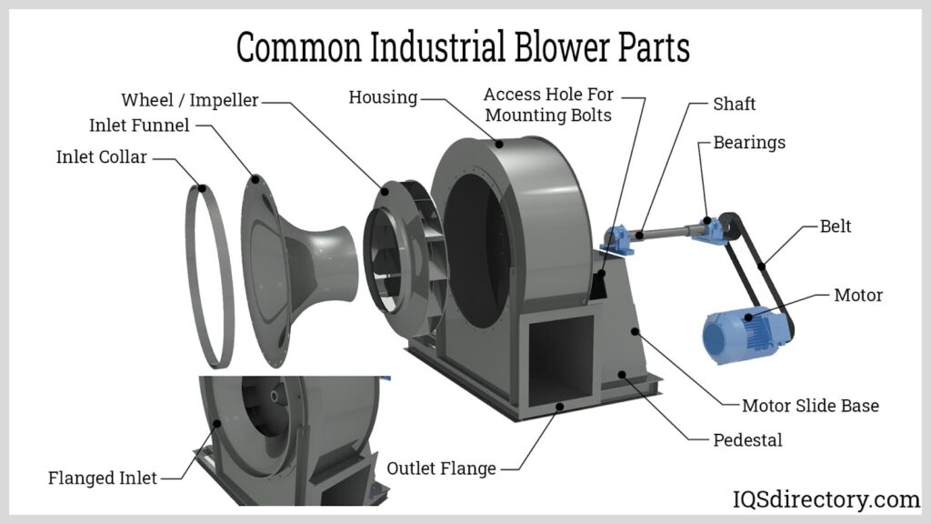blowers app
